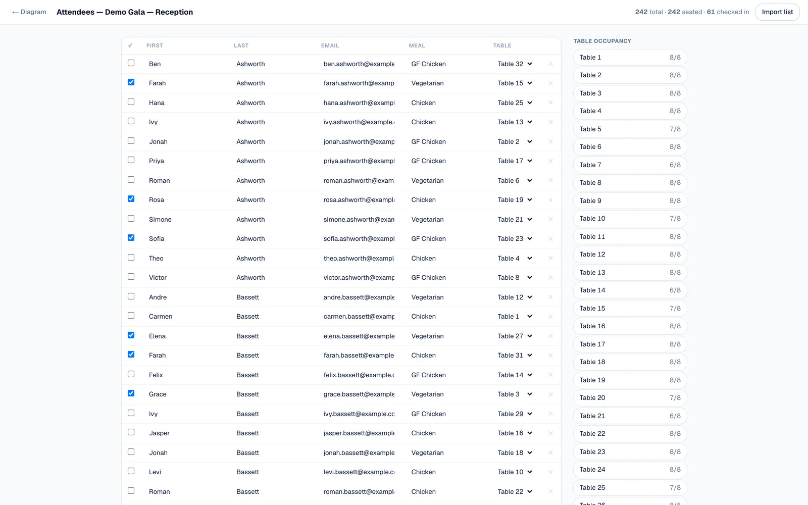 EventDiagram attendee manager: 242 guests seated across 32 tables with meal preferences, check-in status and live table occupancy