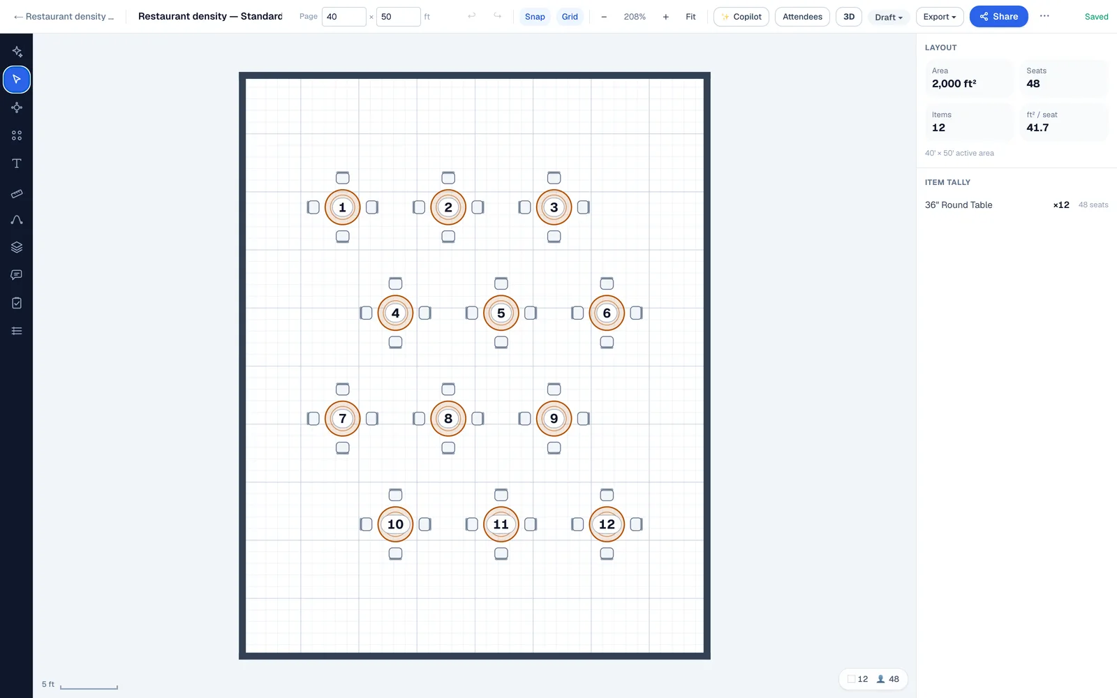 The same 40 by 50 foot dining room in EventDiagram filled with an automatic staggered grid of twelve four-top round tables at 18 inches of spacing, seating only 48 covers compared with 82 for the hand-laid floor