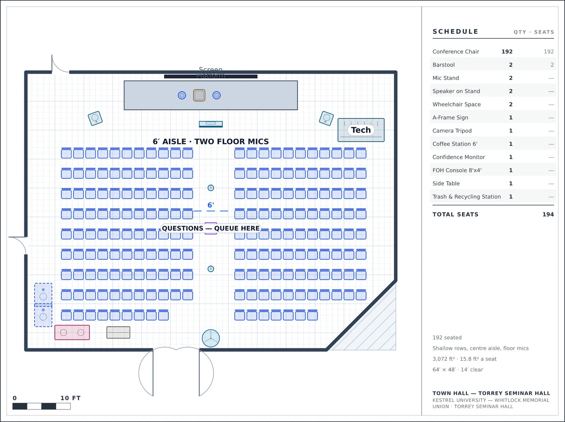 To-scale floor plan: Town Hall — Torrey Seminar Hall at Kestrel University — Whitlock Memorial Union — 192 seated, Shallow rows, centre aisle, floor mics