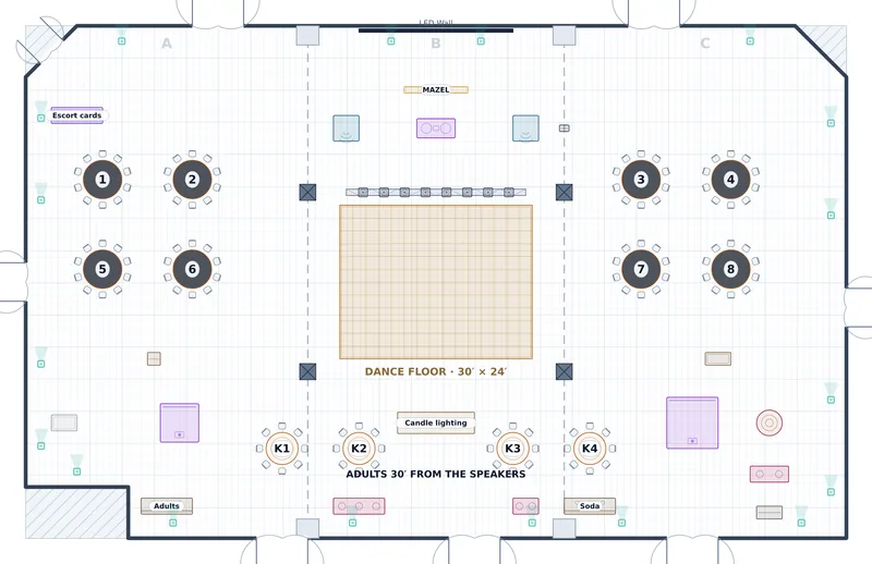 Bar Mitzvah — Union Ballroom — a to-scale floor plan of Union Ballroom at Kestrel University — Whitlock Memorial Union, 112 seated