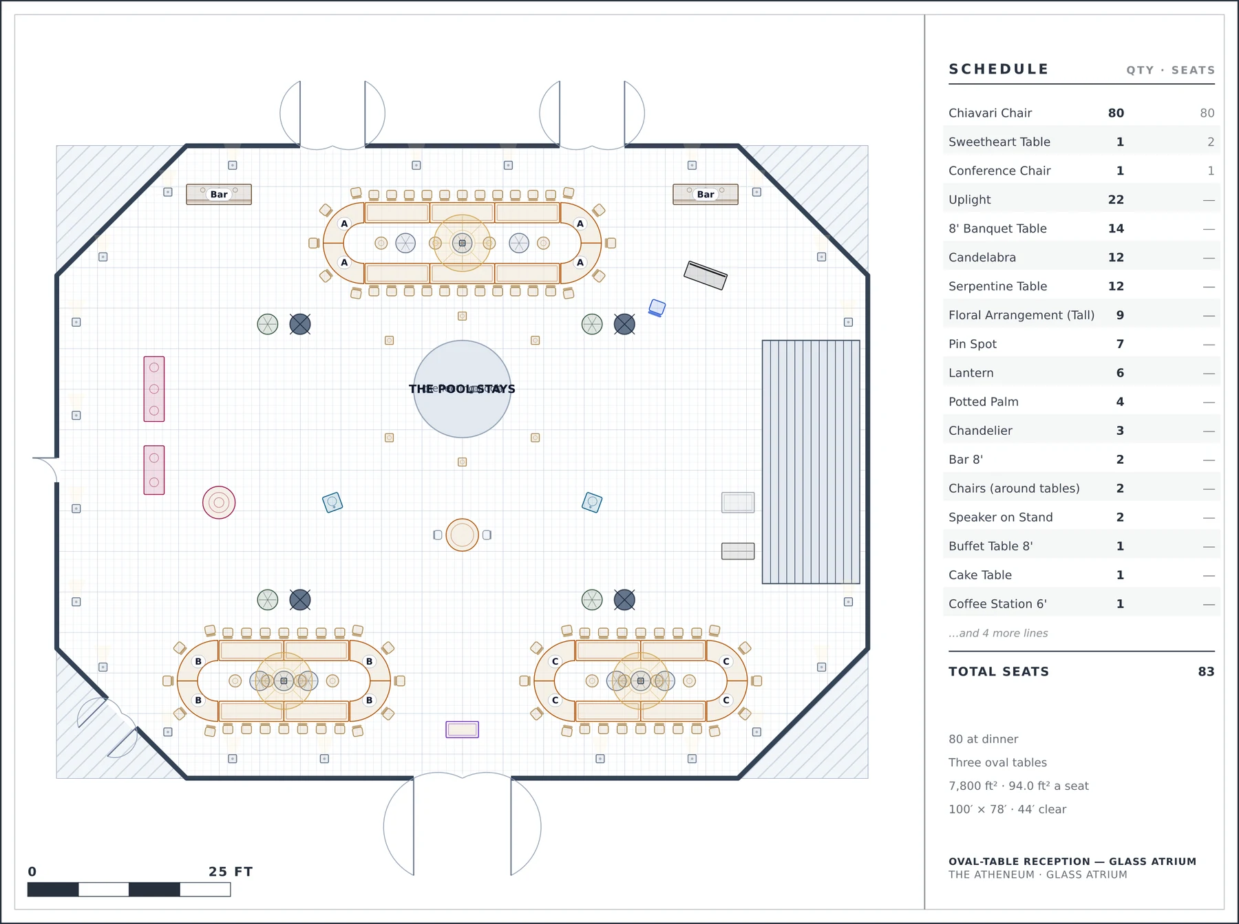 To-scale floor plan: Oval-Table Reception — Glass Atrium at The Atheneum — 80 at dinner, Three oval tables