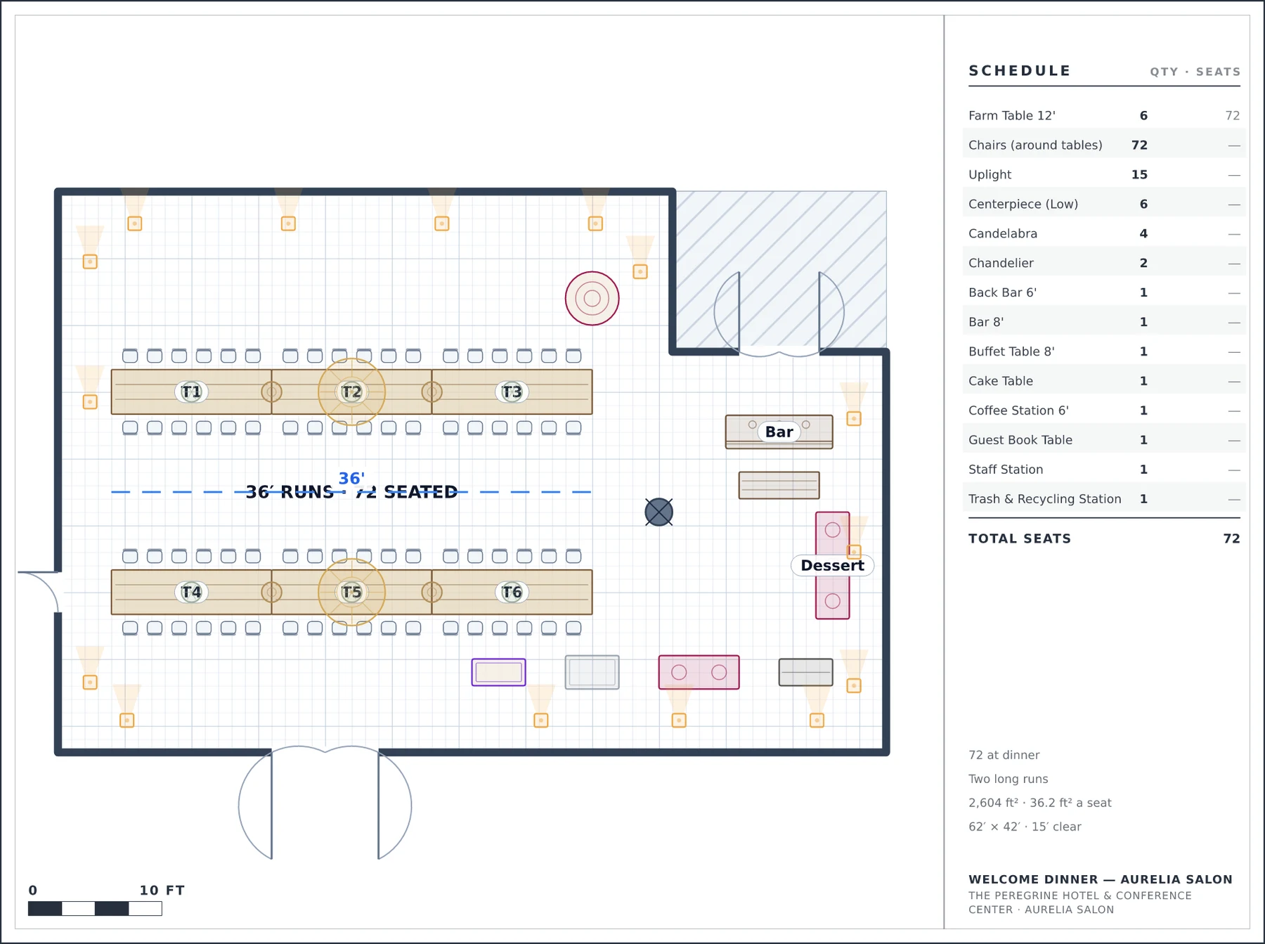 To-scale floor plan: Welcome Dinner — Aurelia Salon at The Peregrine Hotel & Conference Center — 72 at dinner, Two long runs