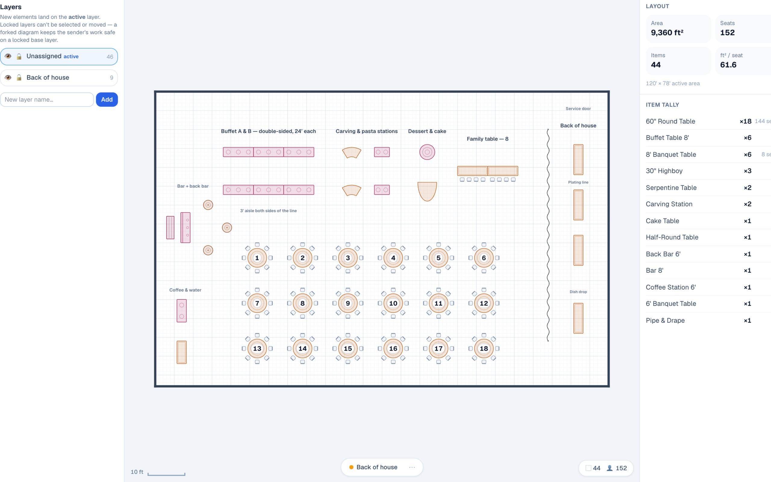 The Layers panel in EventDiagram with a Back of house layer visible: the drape run, four 8-foot prep tables, and the plating line and dish drop labels show beside the buffet floor plan