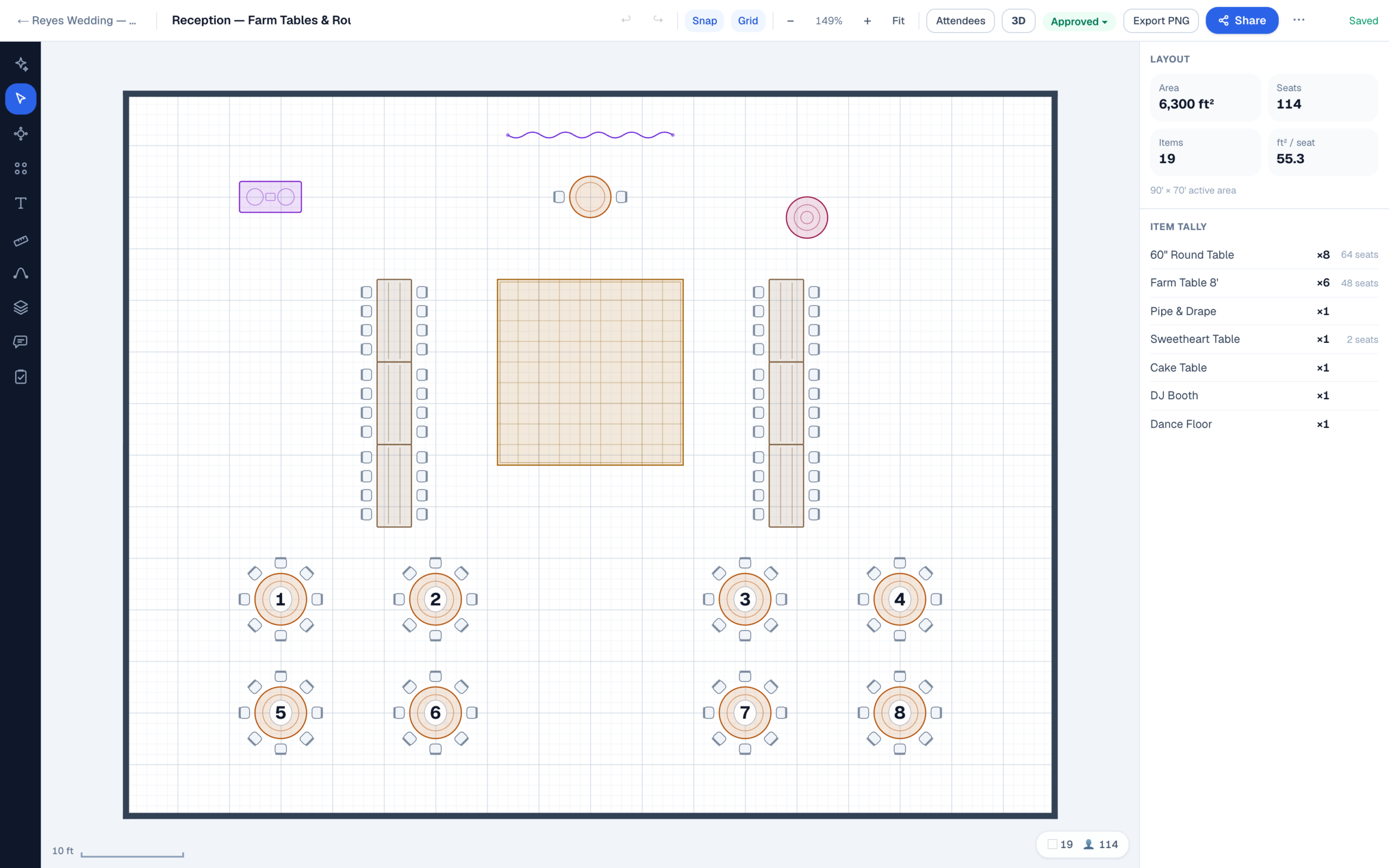 To-scale wedding reception plan in the EventDiagram editor: a sweetheart table against a drape backdrop at the top, two 24-foot farm-table runs of 24 seats each flanking an 18 by 18 foot dance floor, eight numbered 60-inch rounds of eight across the back, a DJ booth and cake table, in a 90 by 70 foot room; the side panel reads 6,300 square feet, 114 seats, 19 items, 55.3 square feet per seat